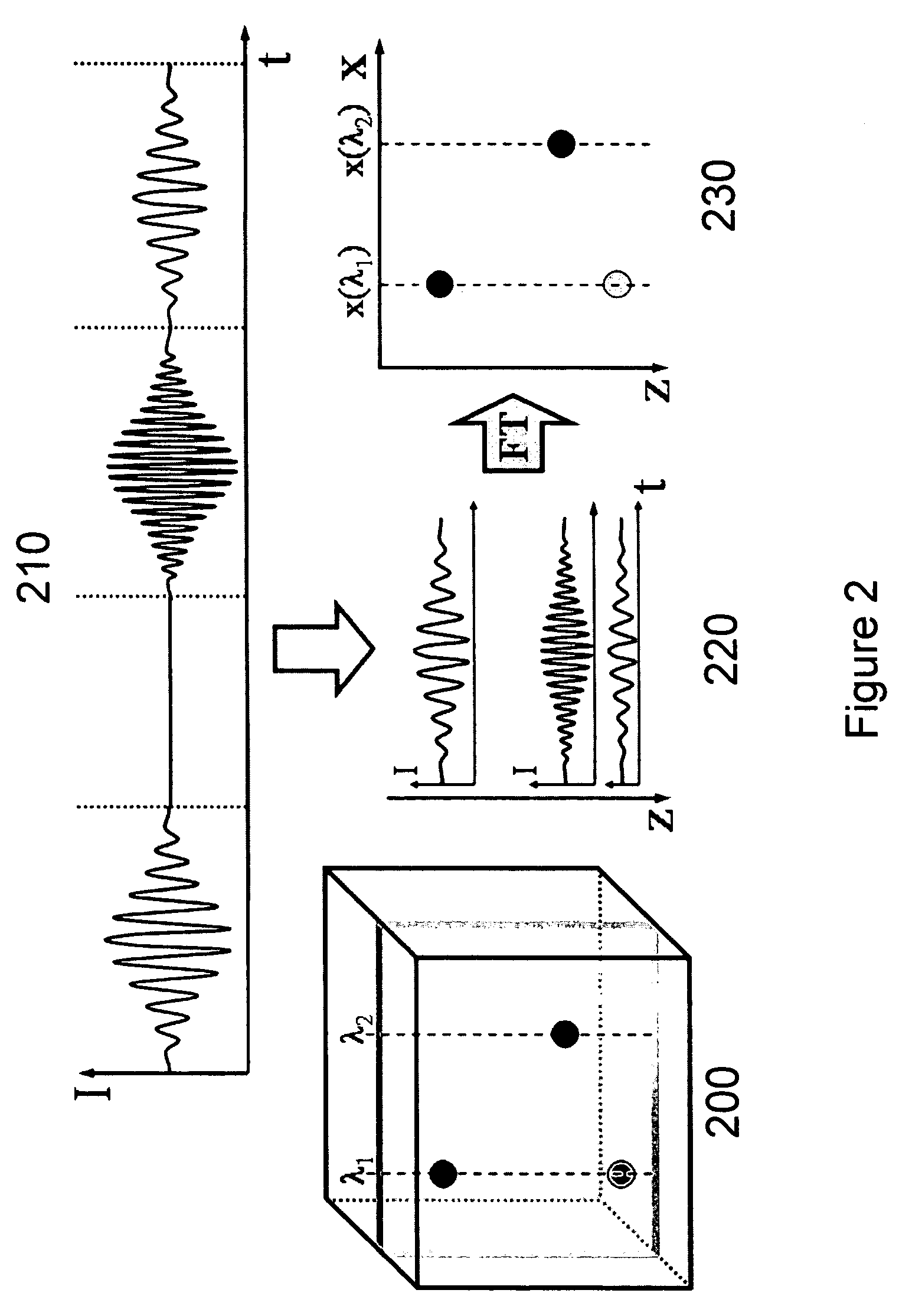 System, method and arrangement which can use spectral encoding heterodyne interferometry techniques for imaging