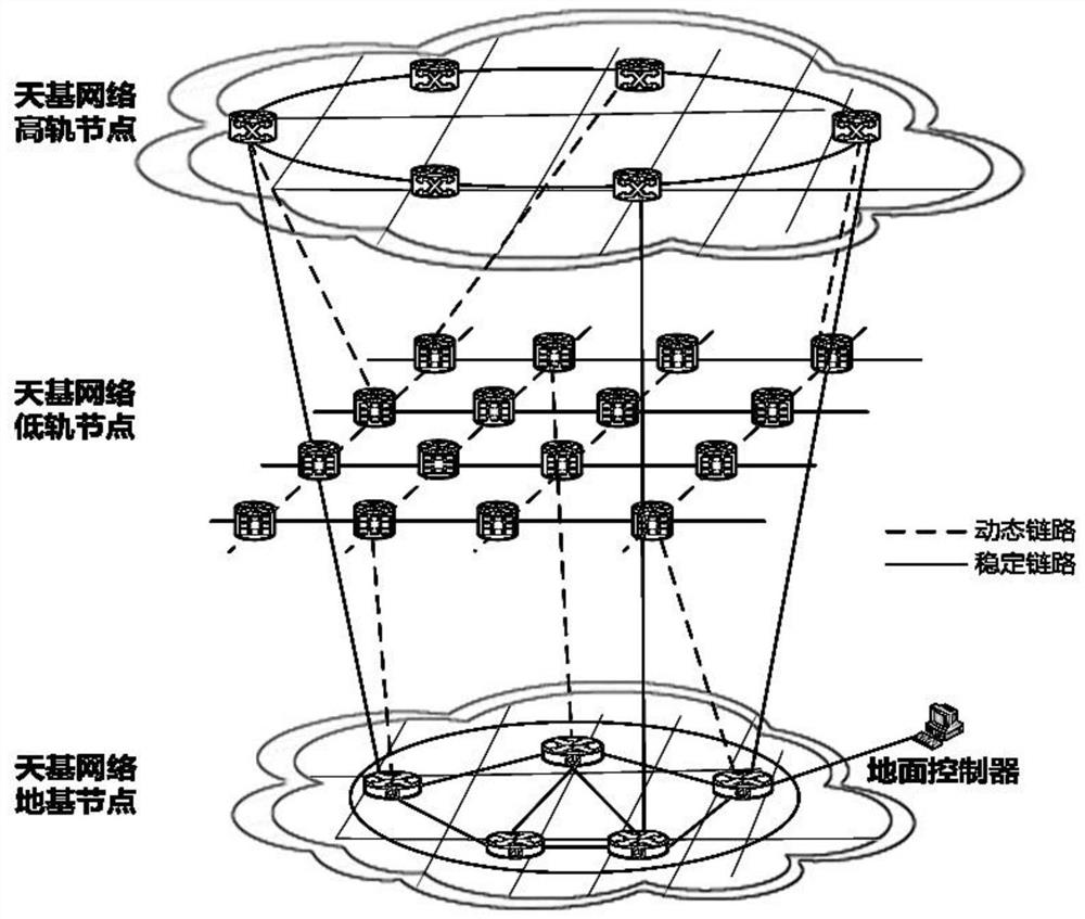 Space-based networking routing method and equipment based on centralized and distributed combination