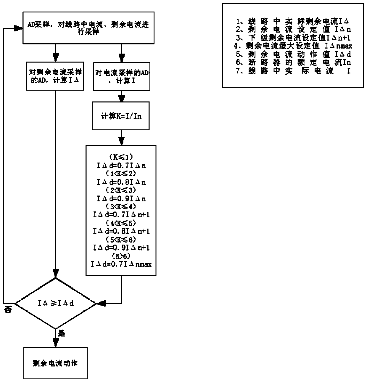 Method for preventing malfunction of residual current circuit breaker and residual current circuit breaker