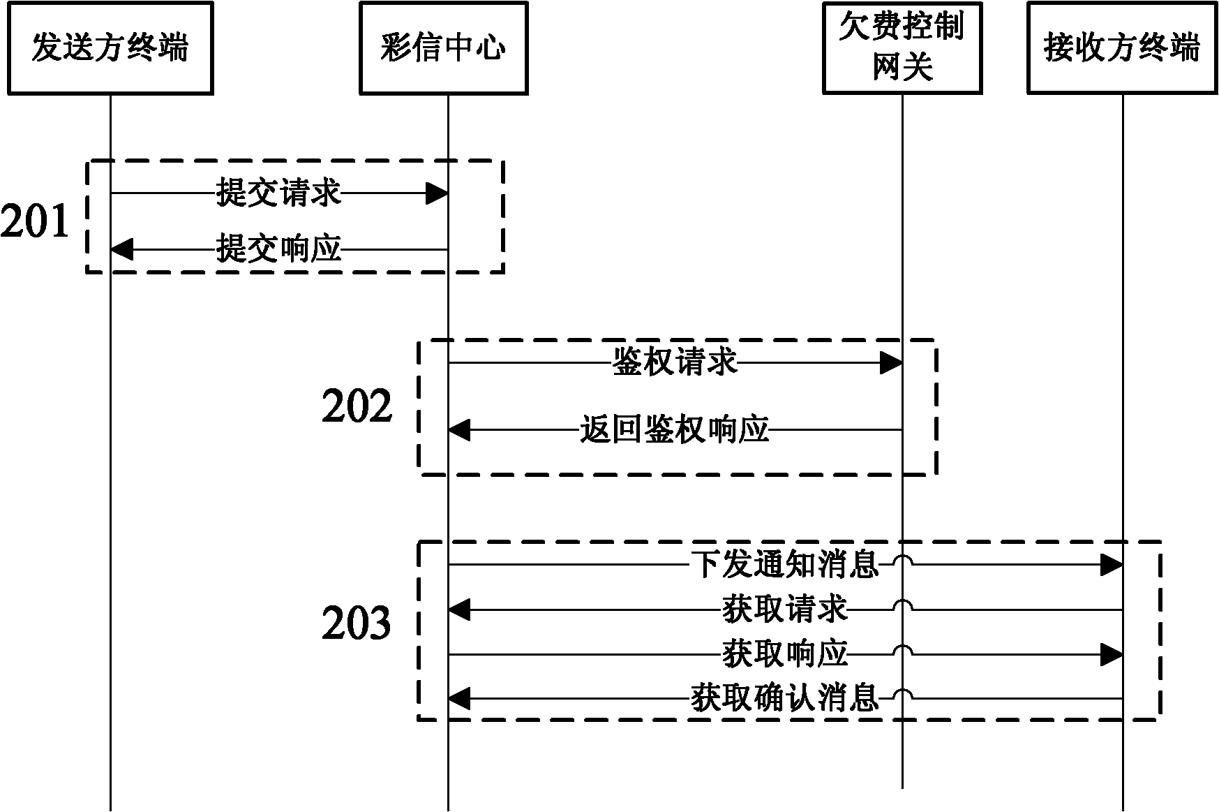 System and method for controlling service arrearages