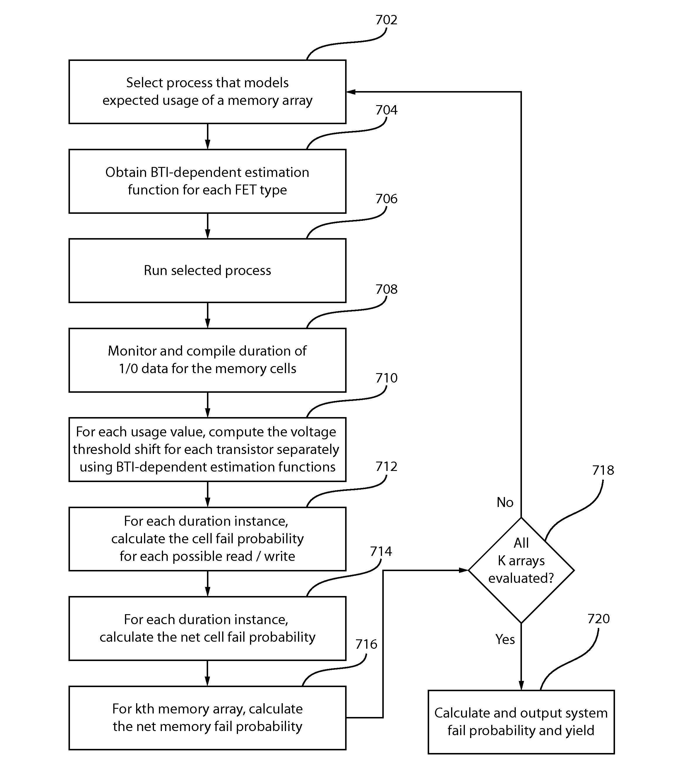 Usage-based temporal degradation estimation for memory elements