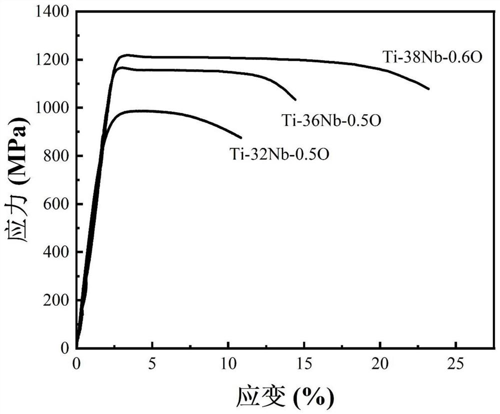A kind of biomedical tinb base titanium alloy and preparation method thereof