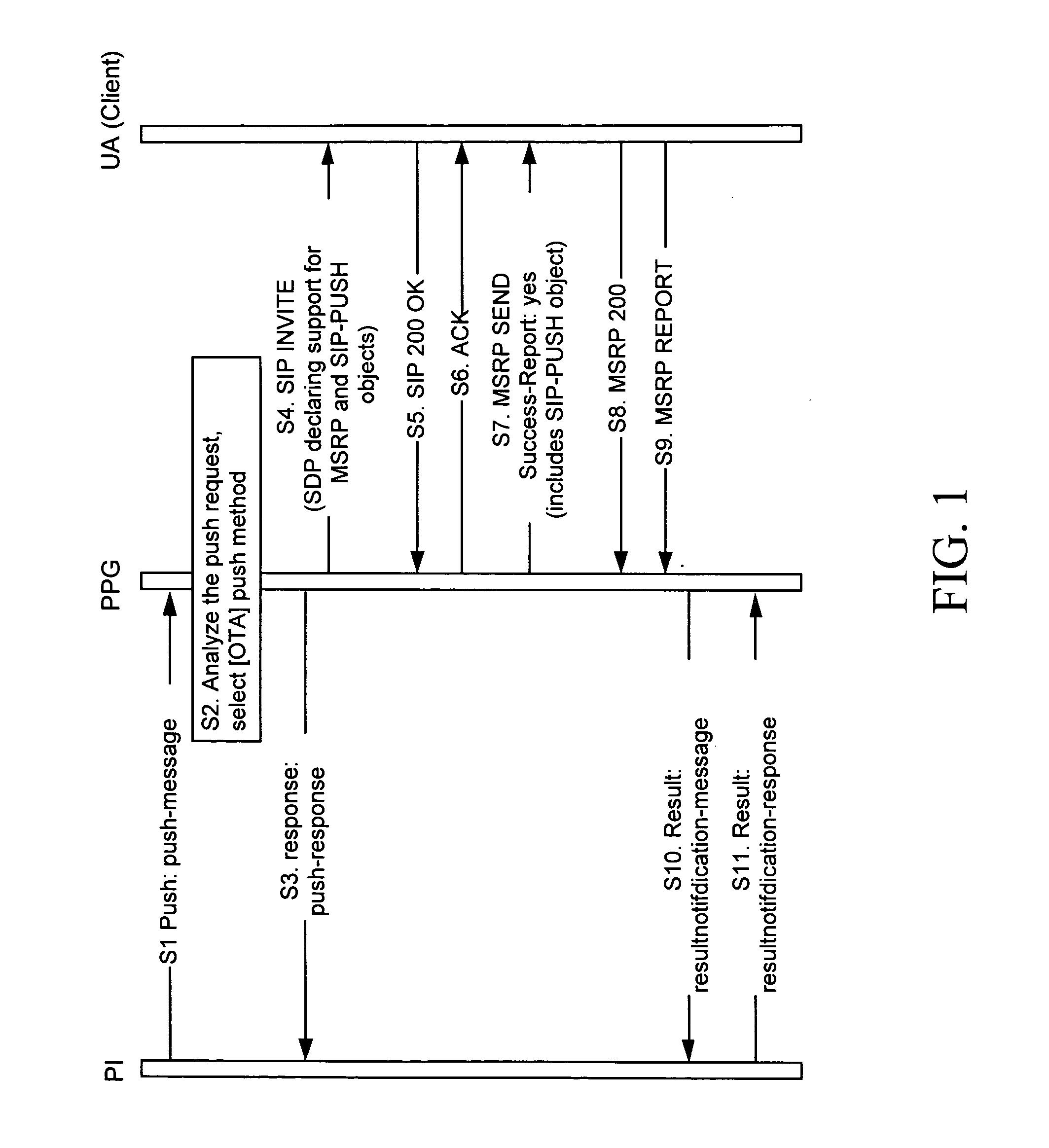 Method and entities for performing a push session in a communication system