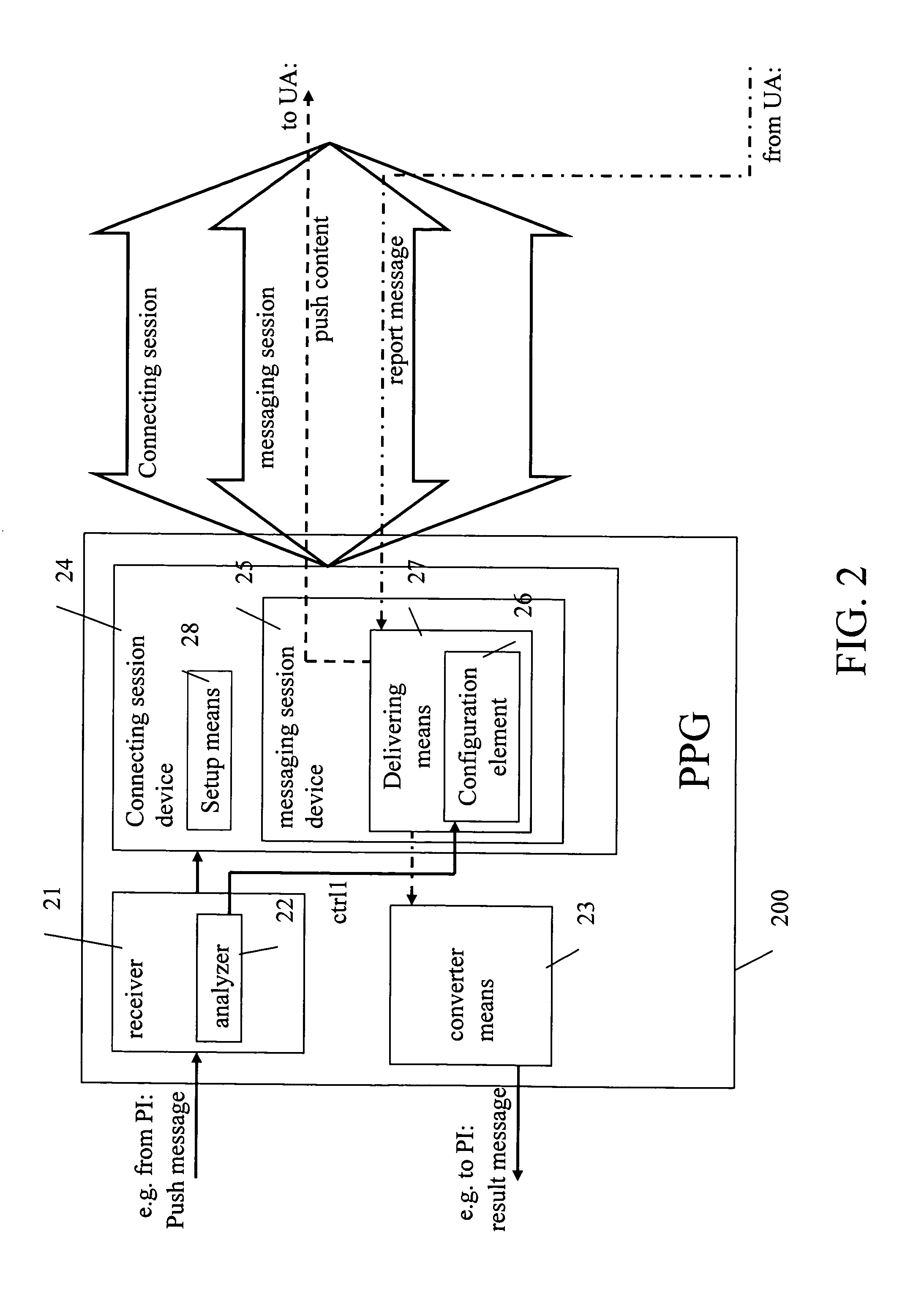 Method and entities for performing a push session in a communication system