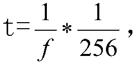 A Digital Filtering Method for Power Signal