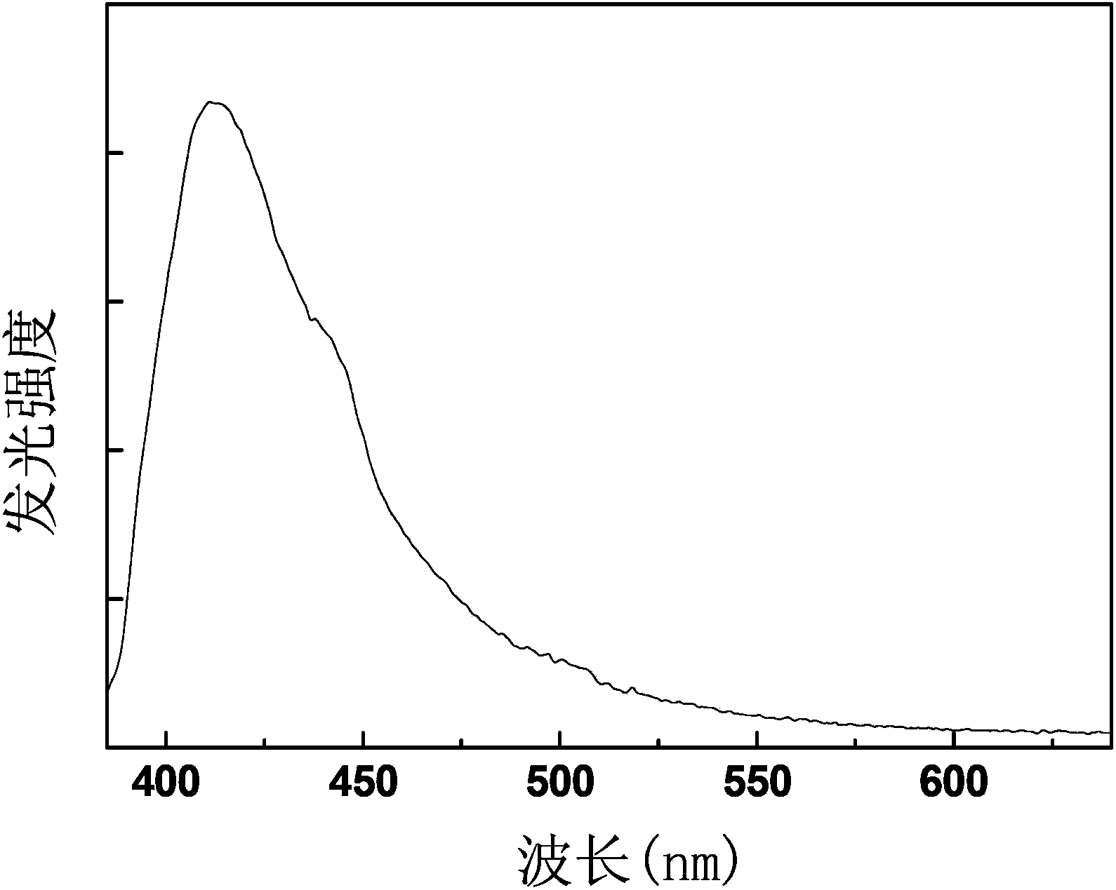 Titanium and magnesium codoped alumina luminescent thin film and preparation method and application thereof