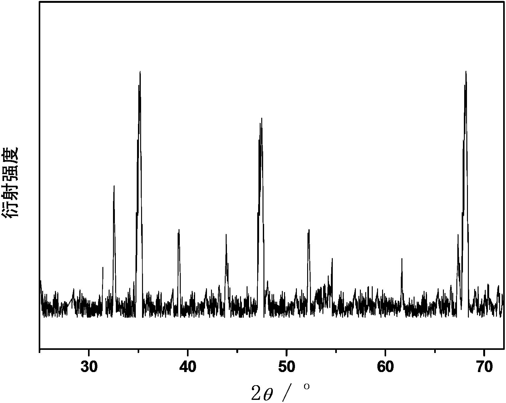 Titanium and magnesium codoped alumina luminescent thin film and preparation method and application thereof