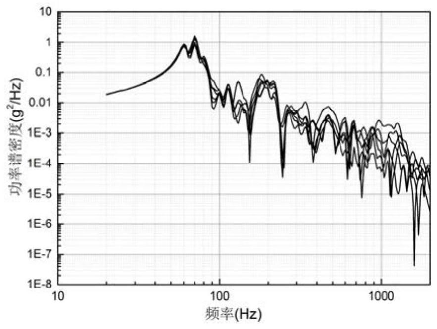 Method for determining random vibration power spectrum of minisatellite optical camera environment test