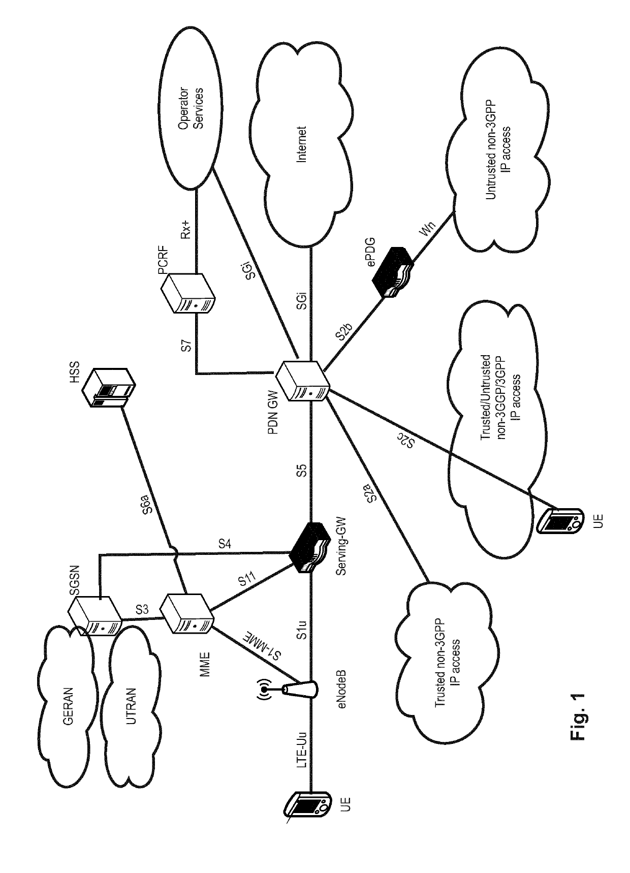 Procedures for grouping wearable devices with LTE master ues