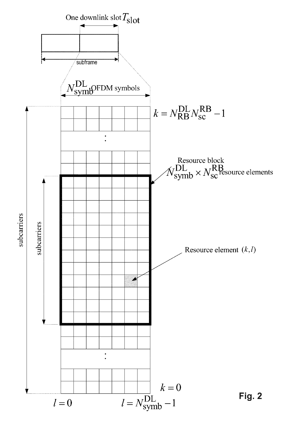 Procedures for grouping wearable devices with LTE master ues