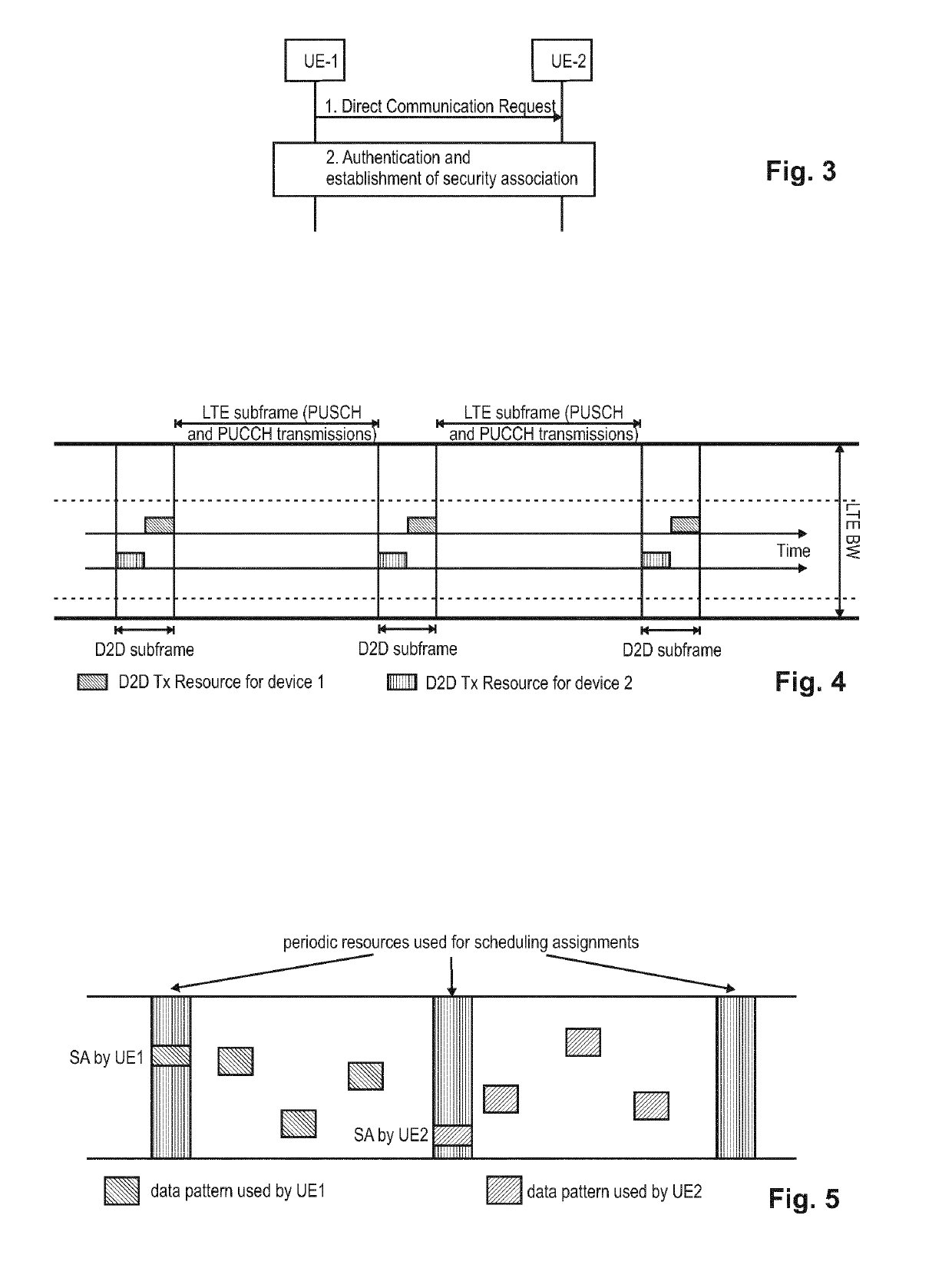 Procedures for grouping wearable devices with LTE master ues