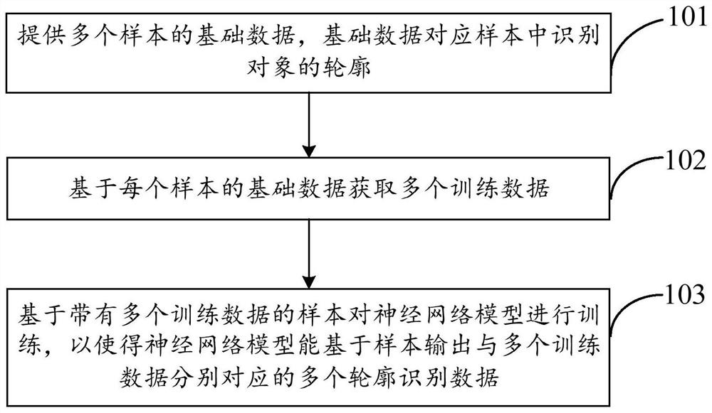 Contour recognition model training method and target object detection method