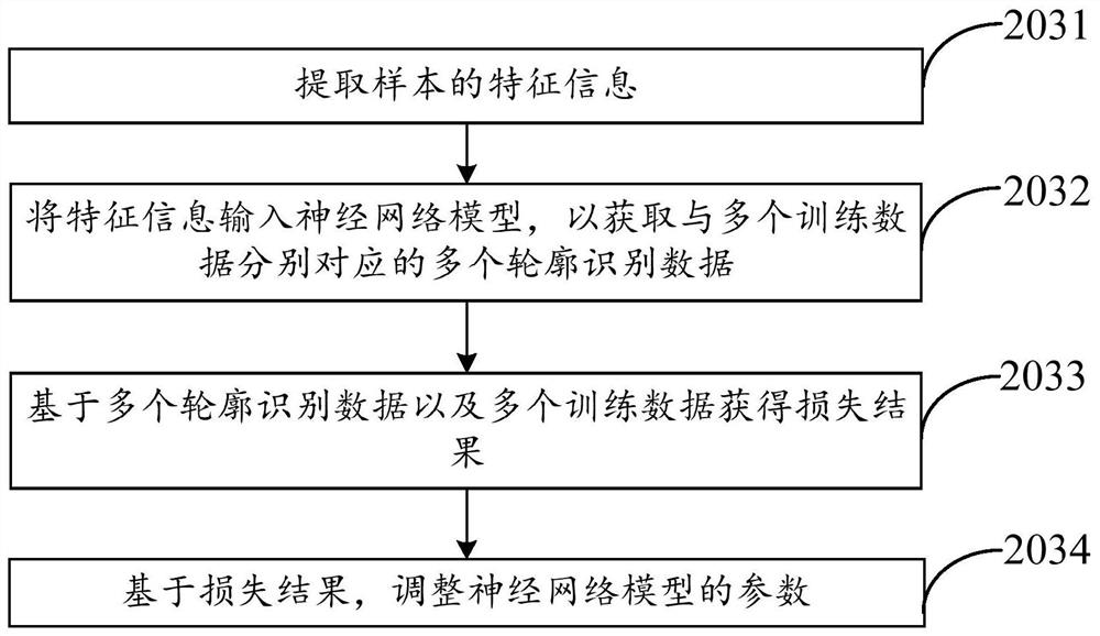 Contour recognition model training method and target object detection method