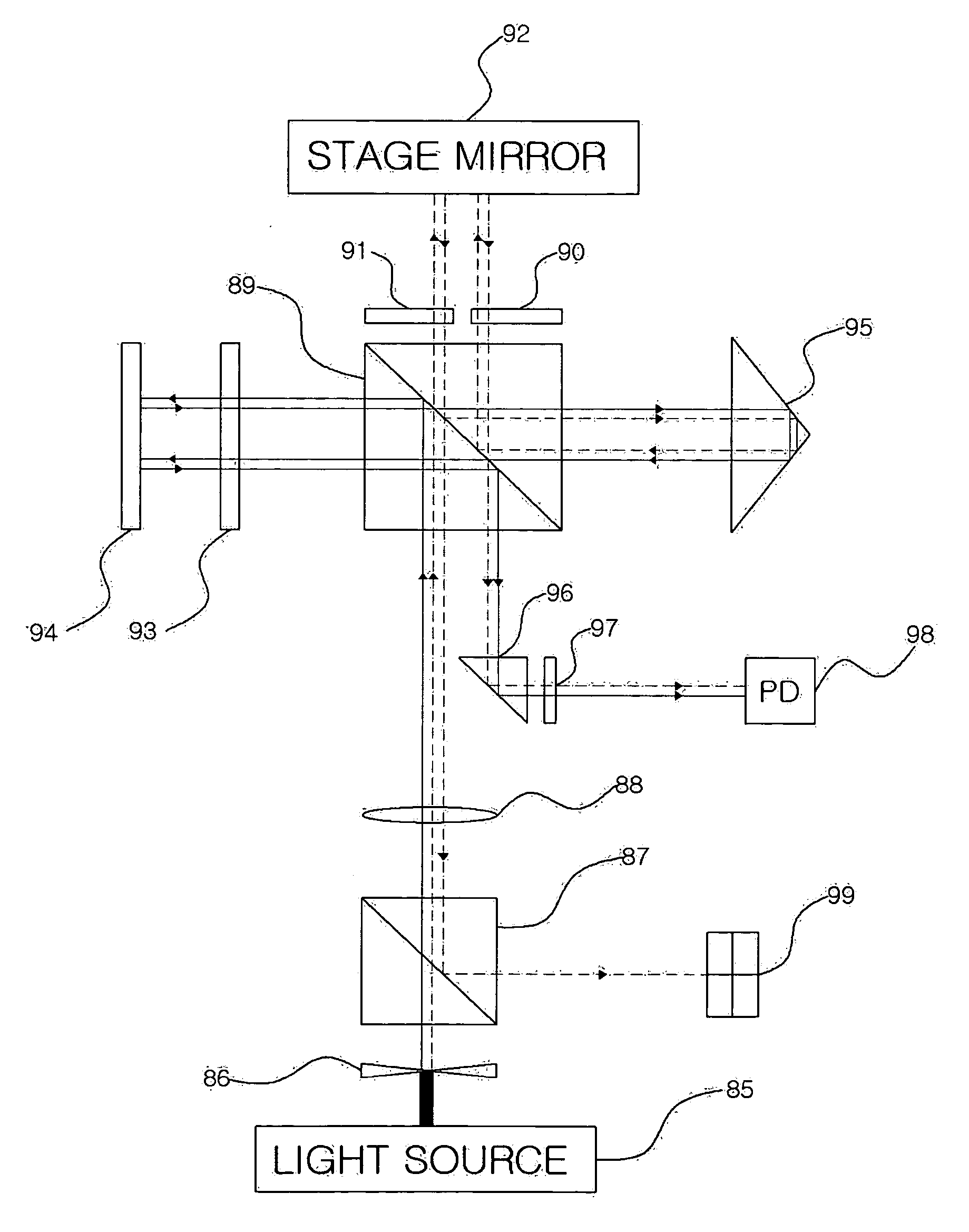 Method and apparatus for simultaneously measuring displacement and angular variations