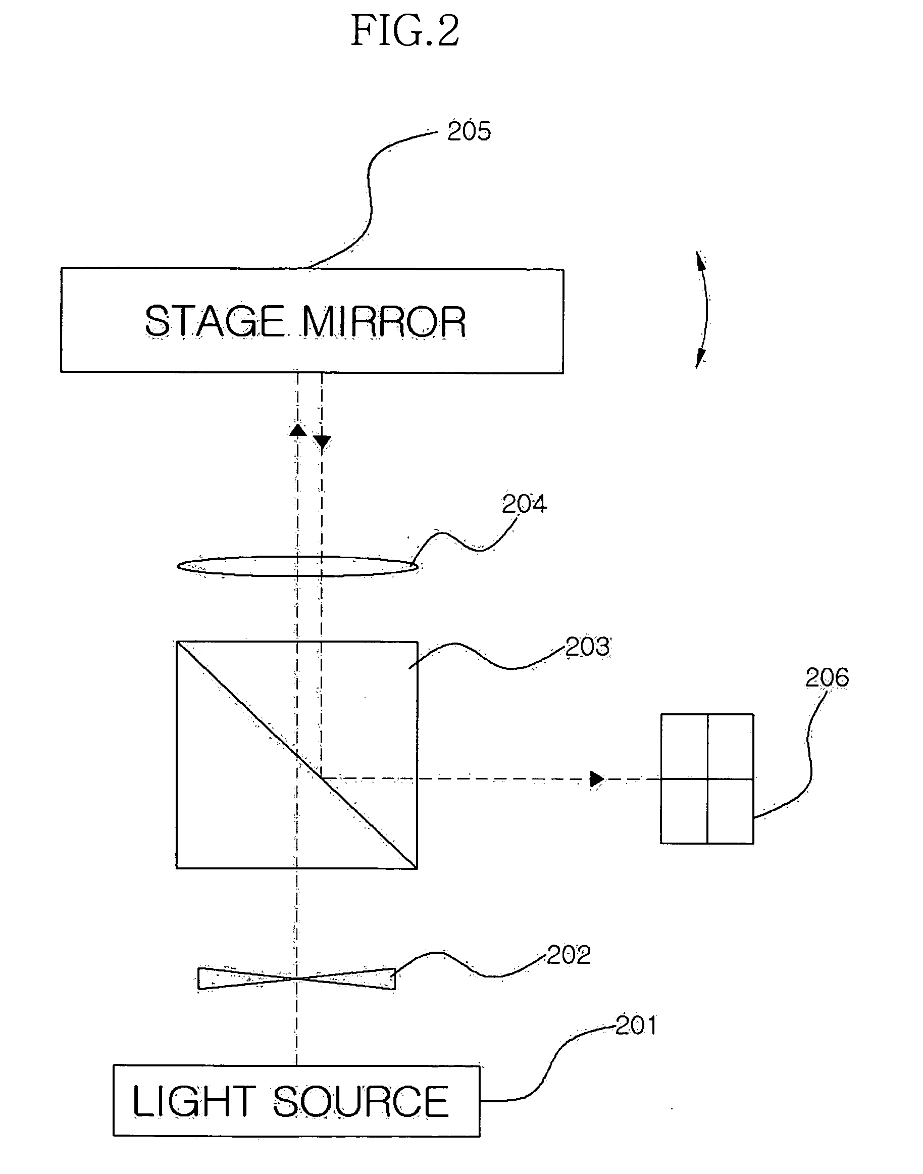 Method and apparatus for simultaneously measuring displacement and angular variations