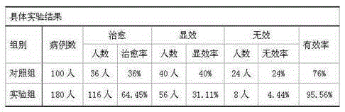Traditional Chinese medicine composition for preventing and treating nephrotic syndrome and preparation method thereof