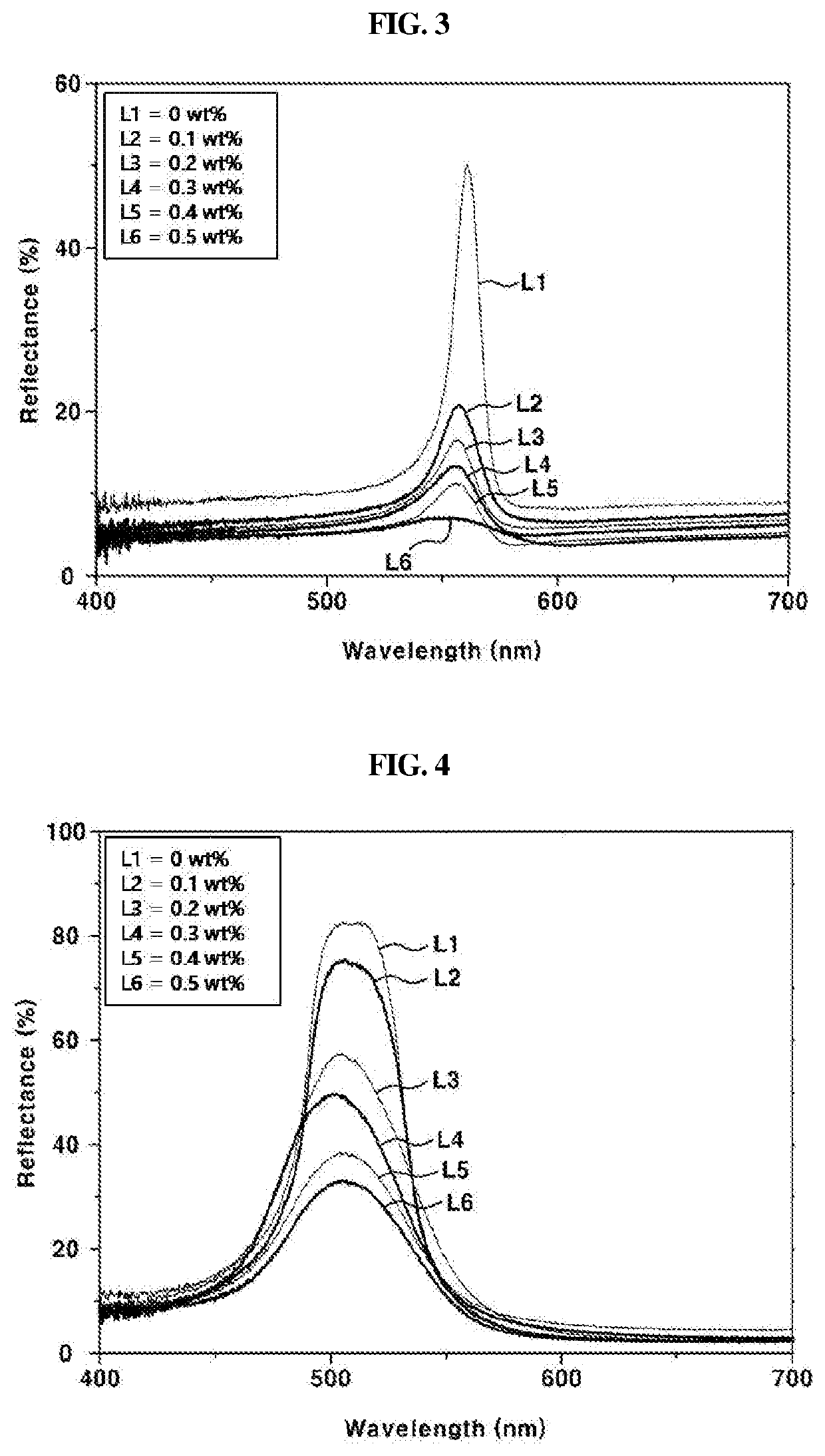 Photonic crystal ink composition comprising light-absorbing nanoparticles and photonic crystal structure formed using the same