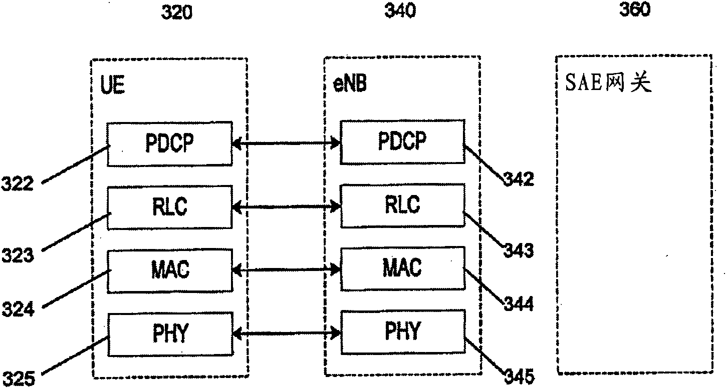 Method for transmitting MAC PDU