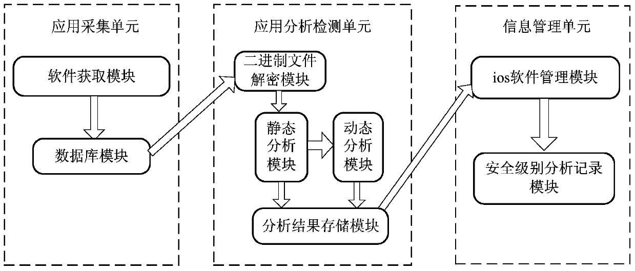 Monitoring device and method for protecting user privacy based on iPhone operating system (iOS)
