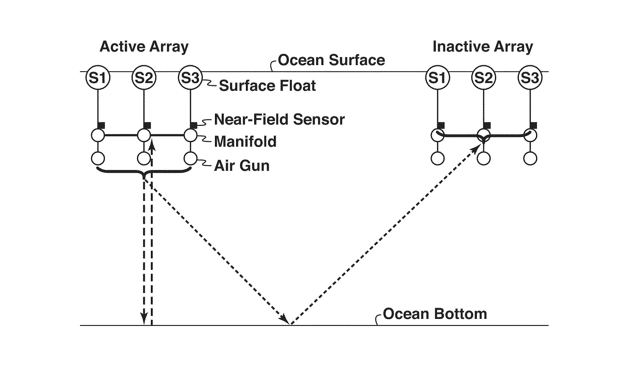 Zero offset profile from near-field hydrophones