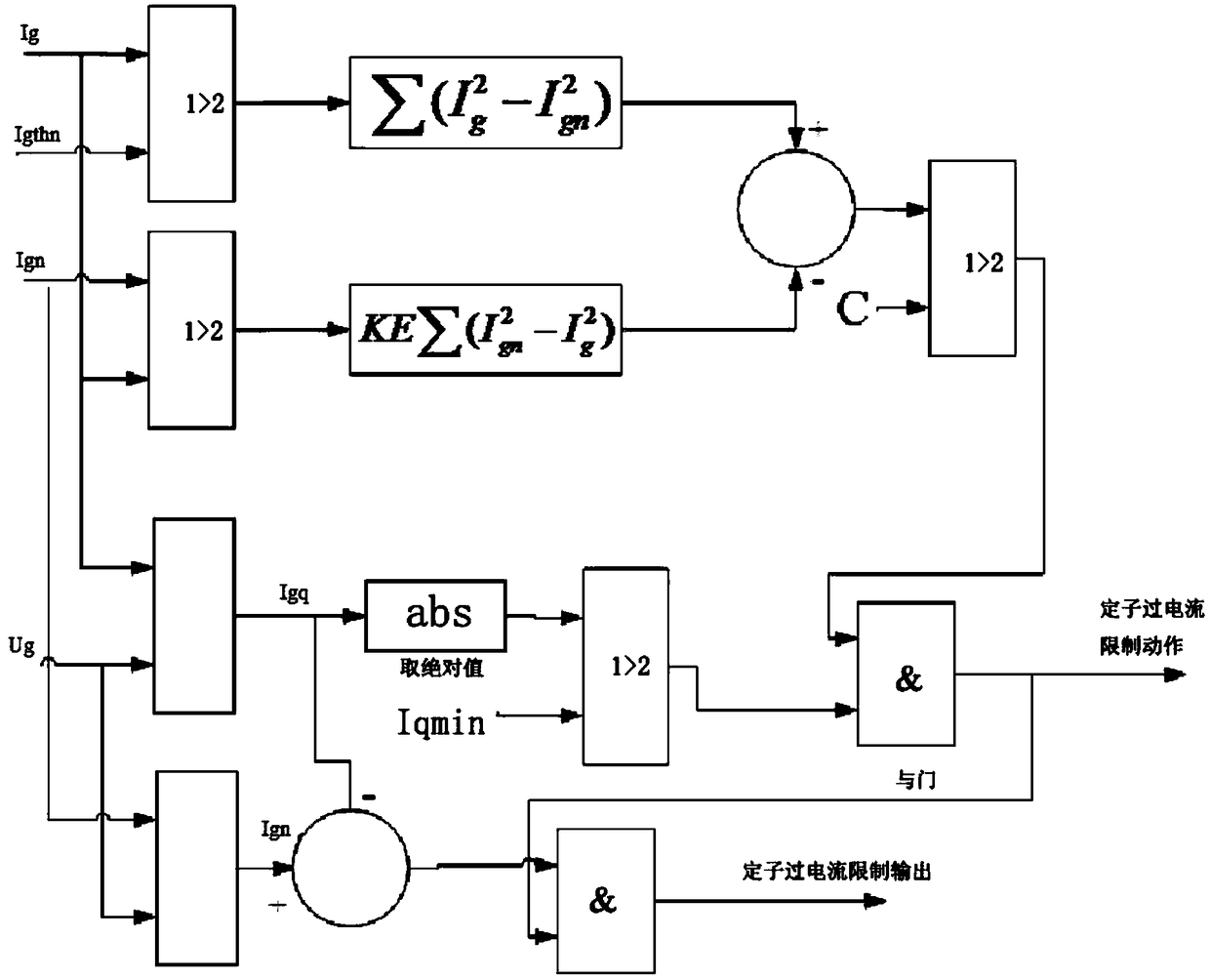 A Realization Method of Excitation Regulator Stator Overcurrent Limitation