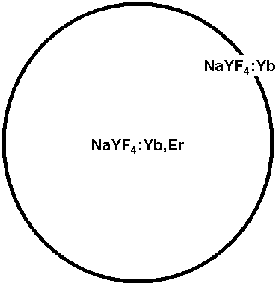 Luminescent centre regionally doped rare earth upconversion luminescent material and preparation method thereof