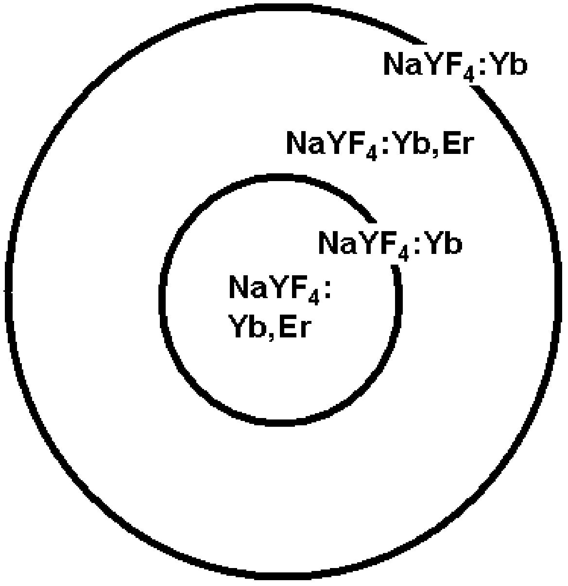 Luminescent centre regionally doped rare earth upconversion luminescent material and preparation method thereof