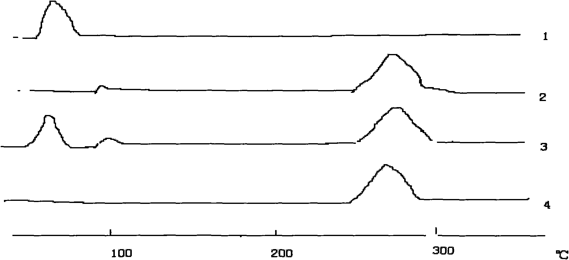 Orlistat tablets and preparation method thereof