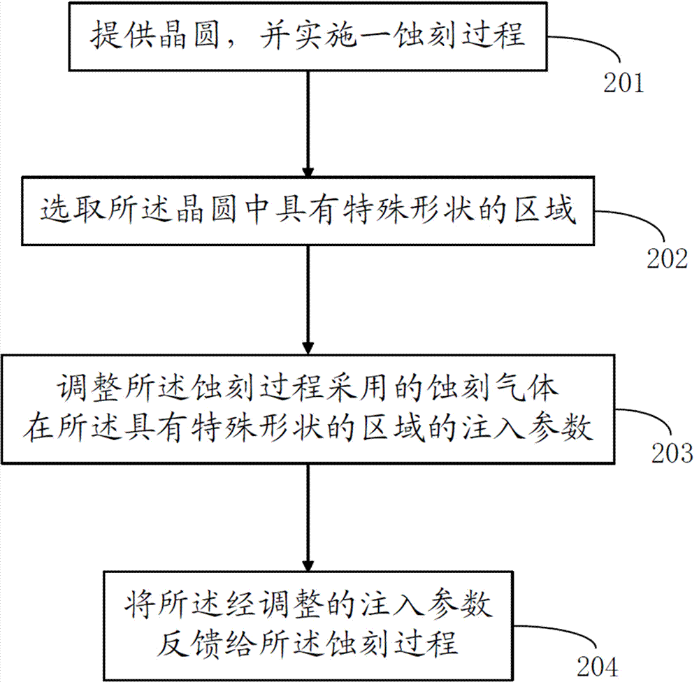 Manufacturing method of semi-conductor device