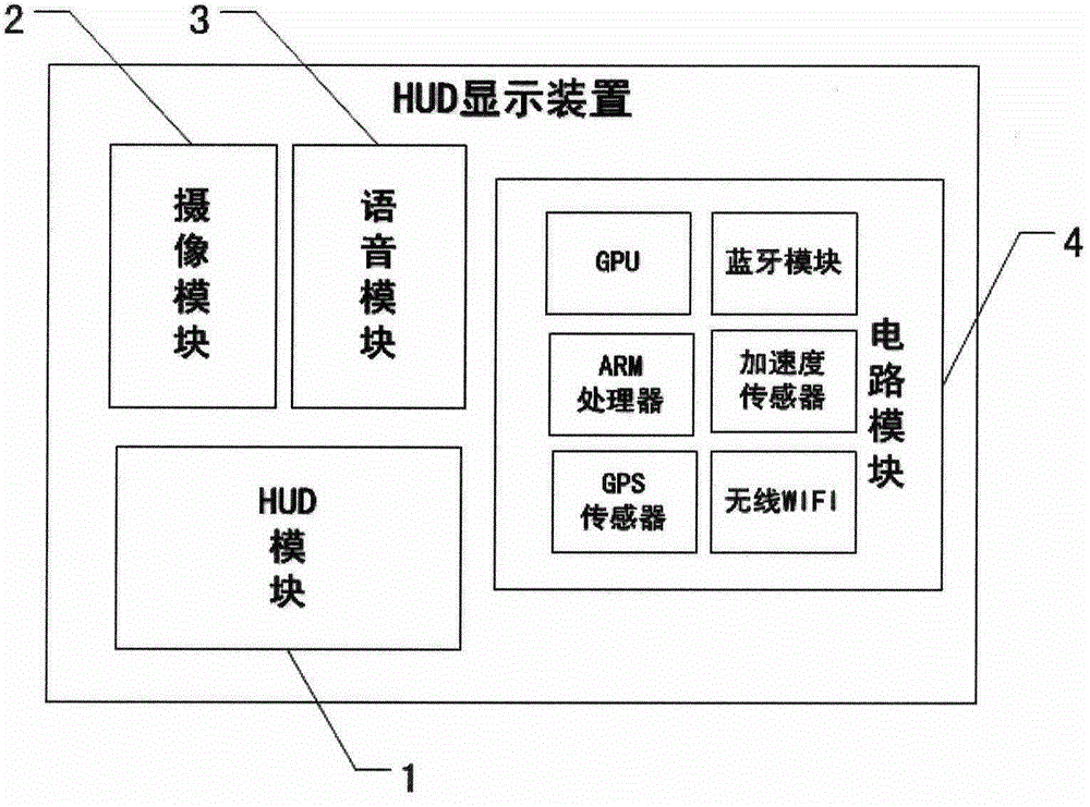 HUD (head up display) device combining voice and video recognition