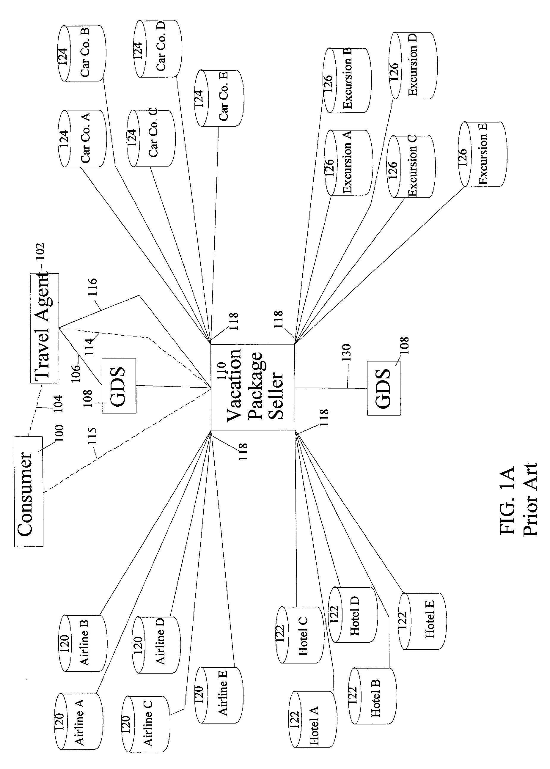 Travel product inventory and rate management system and method
