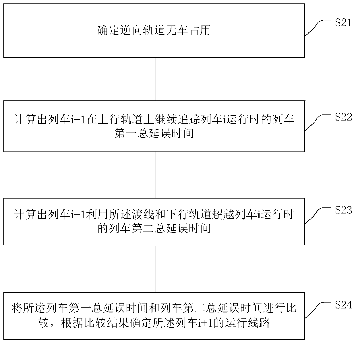 Train operation adjustment method using reverse track