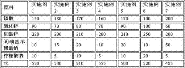 Normal-temperature rapid phosphating solution and preparing method thereof