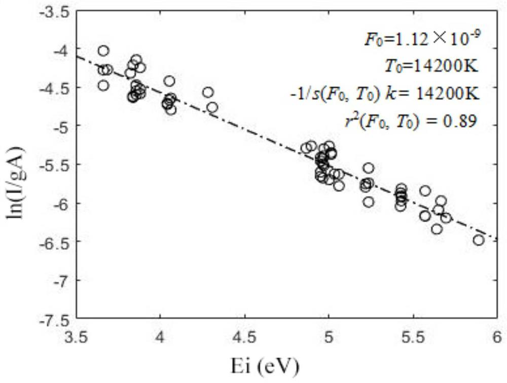 A self-absorption effect correction method for laser breakdown spectrum