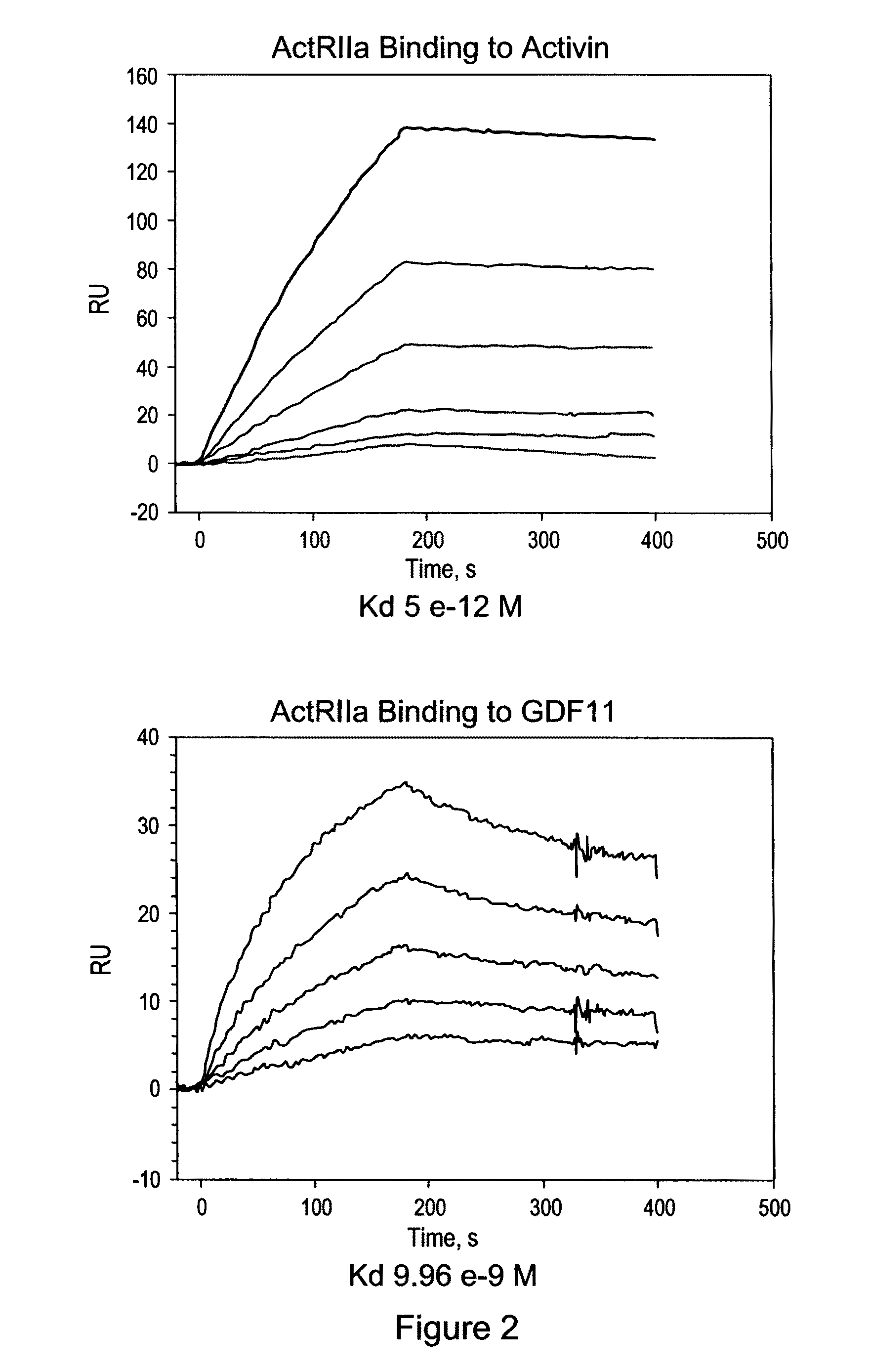 Activin-ActRIIa antagonists and uses for decreasing or inhibiting FSH secretion