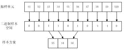 Design method for multi-target cooperative sampling scheme of randomly-distributed geographic elements