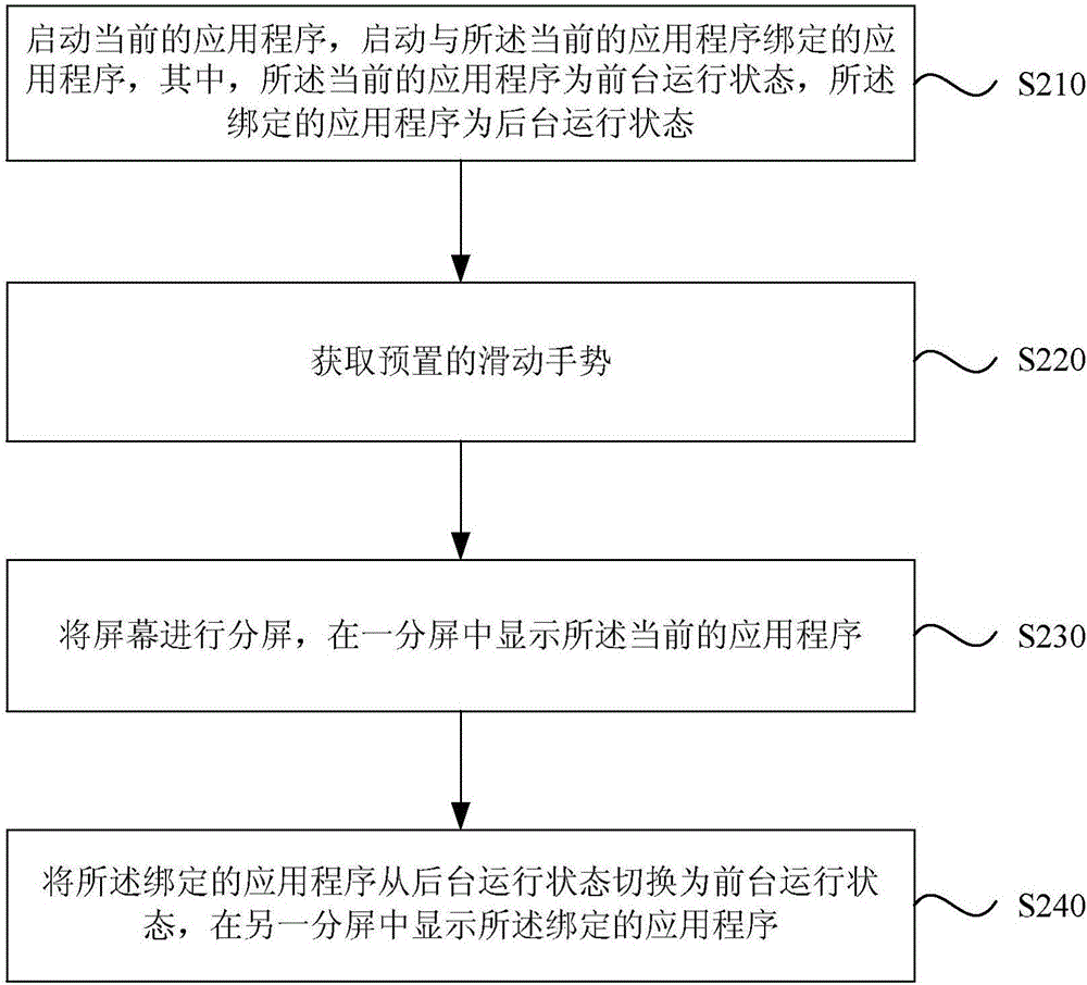Application switching method and apparatus, and terminal