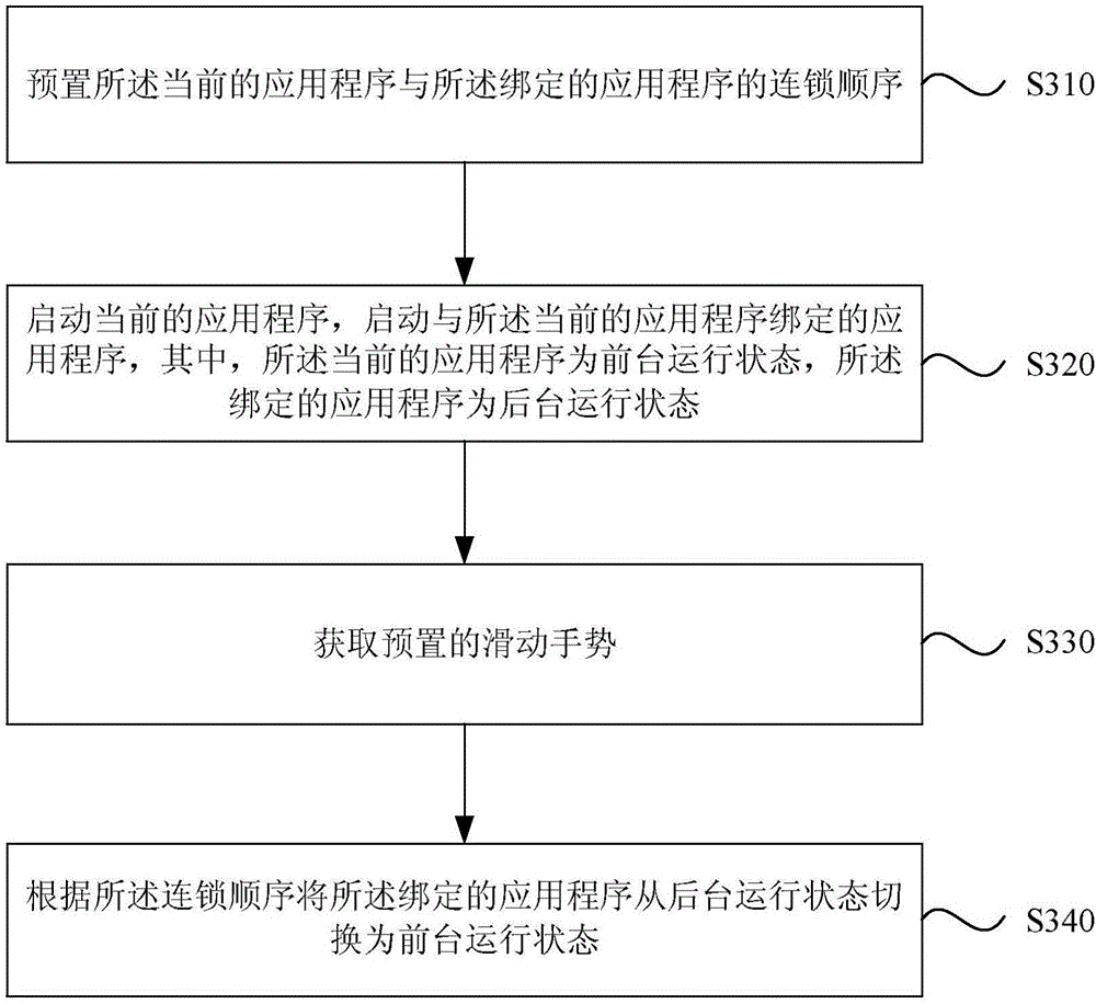 Application switching method and apparatus, and terminal