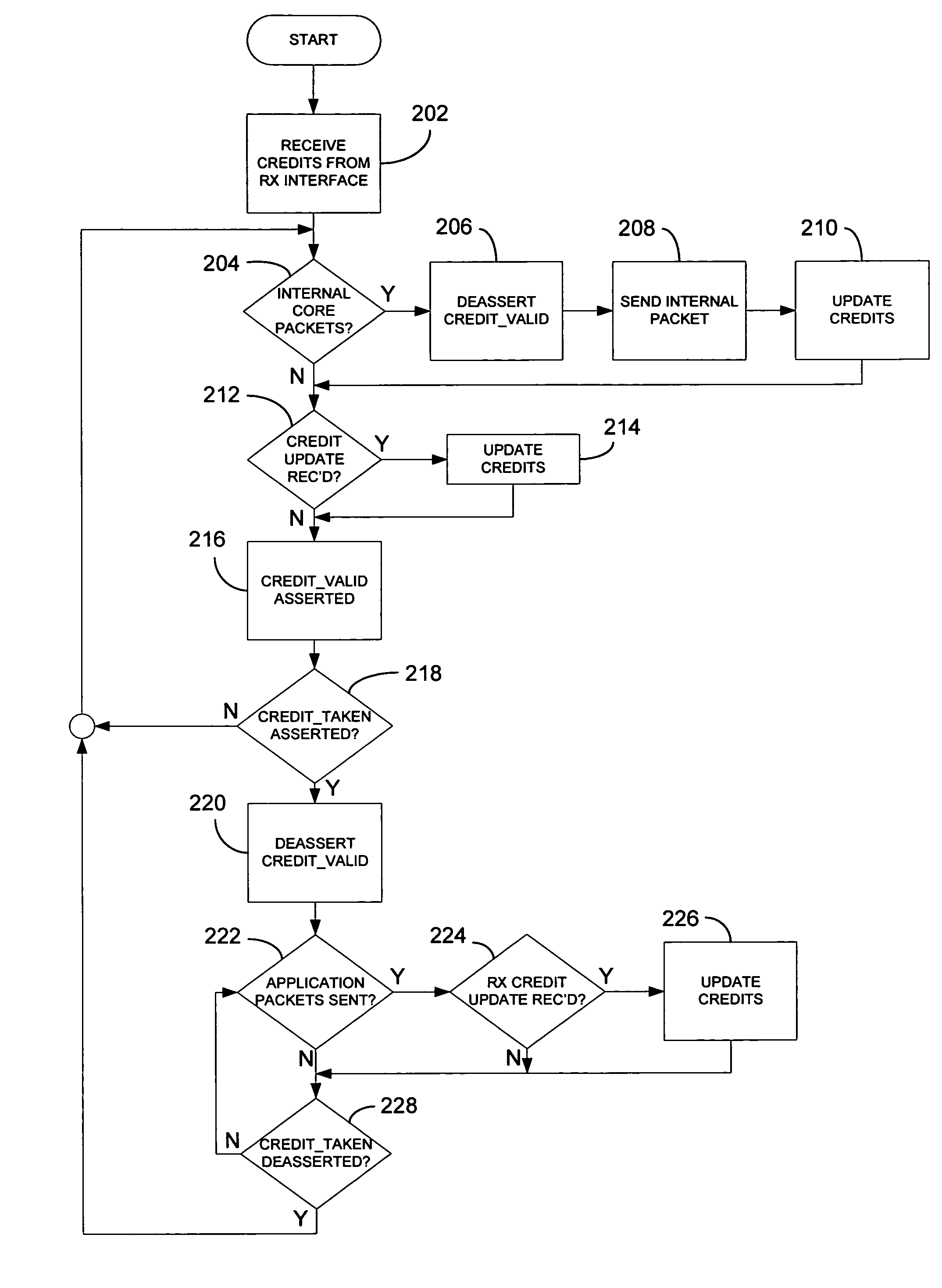 Method and system for managing data flow in a data transmission system