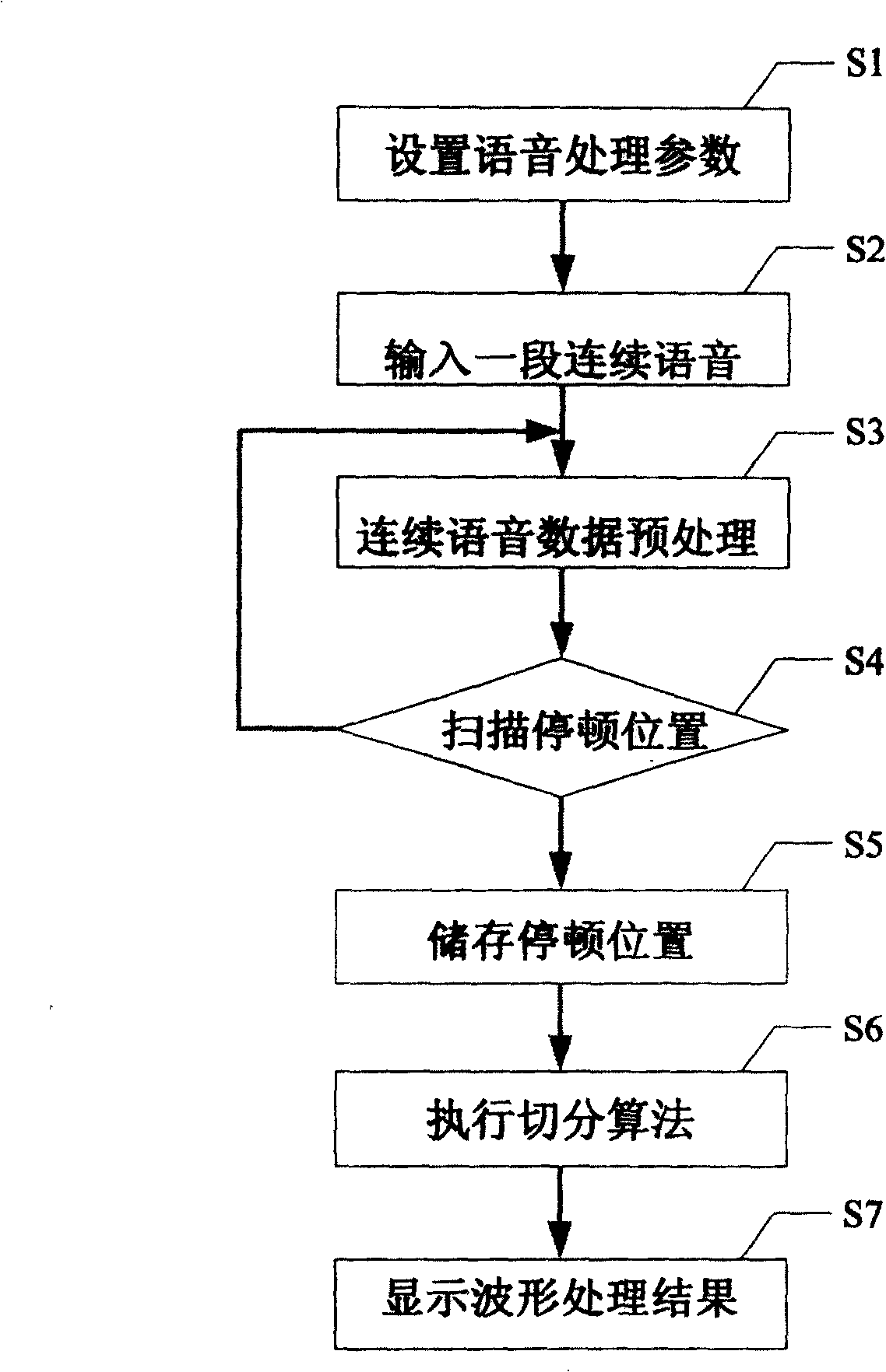 Speech waveform processing system and method