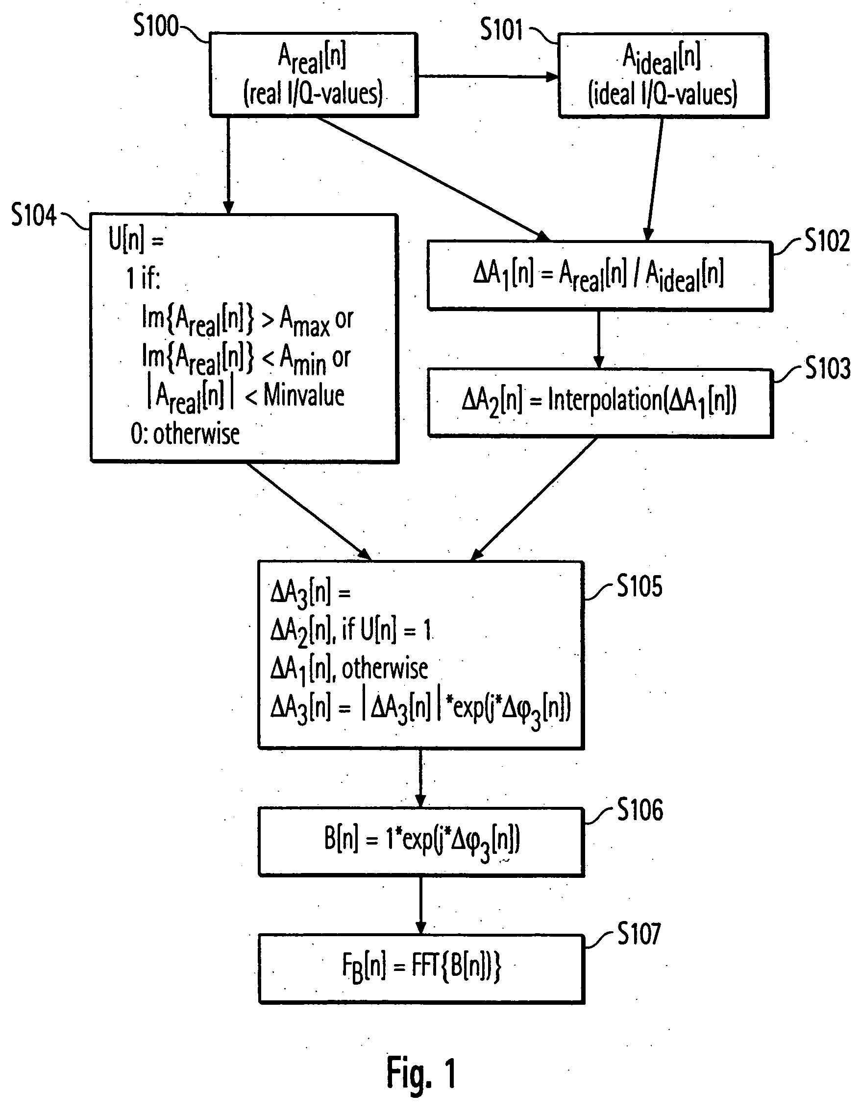 Method for determining the phase-and/or amplitude-noise spectrum of a digitally modulated signal