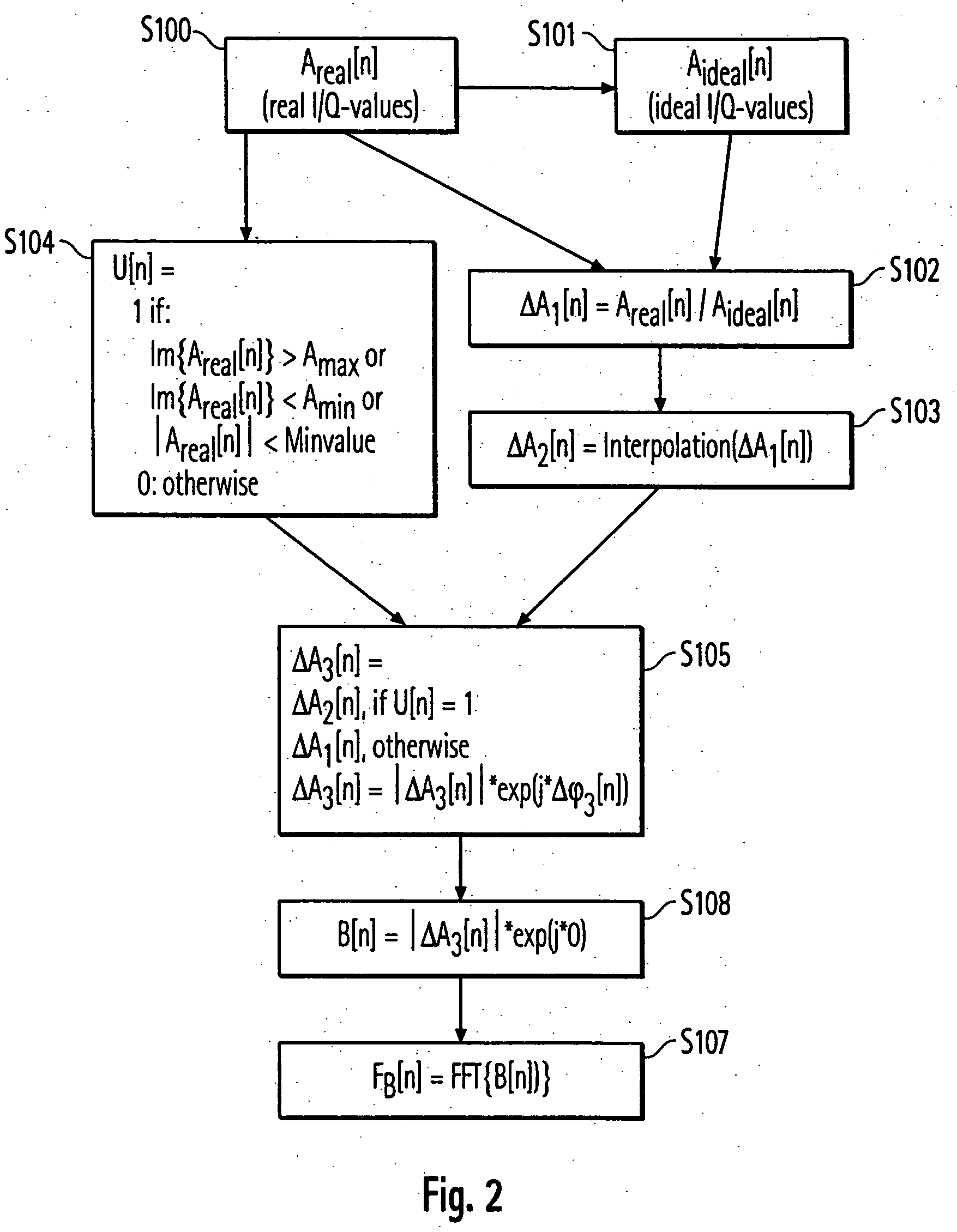 Method for determining the phase-and/or amplitude-noise spectrum of a digitally modulated signal
