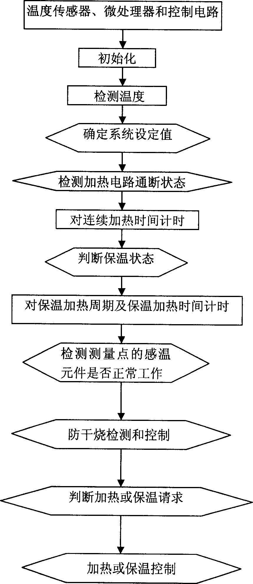 Control method for electric heating kettle