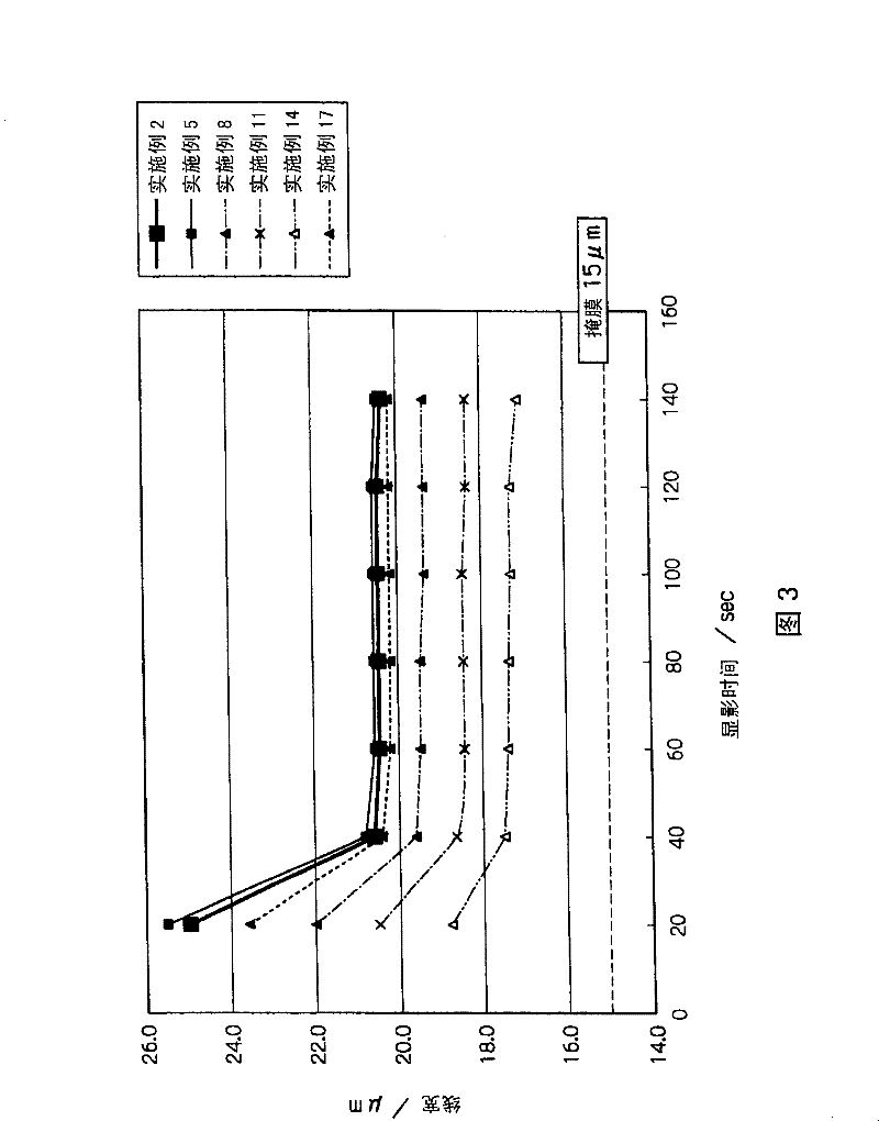 Photo curable composition, color filter and method of producing thereof