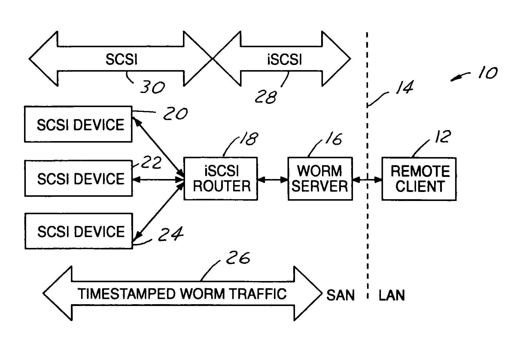 Method and system for timestamped virtual worm in a SAN