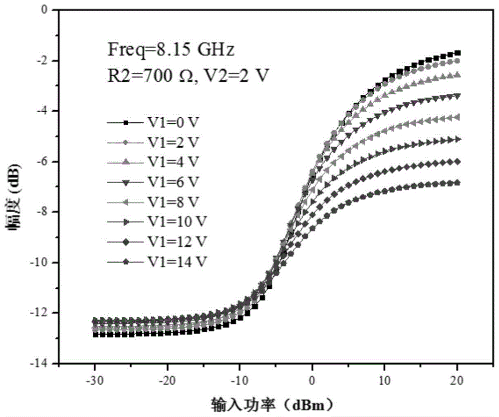 A Predistortion Linearizer with Tunable Amplitude and Phase