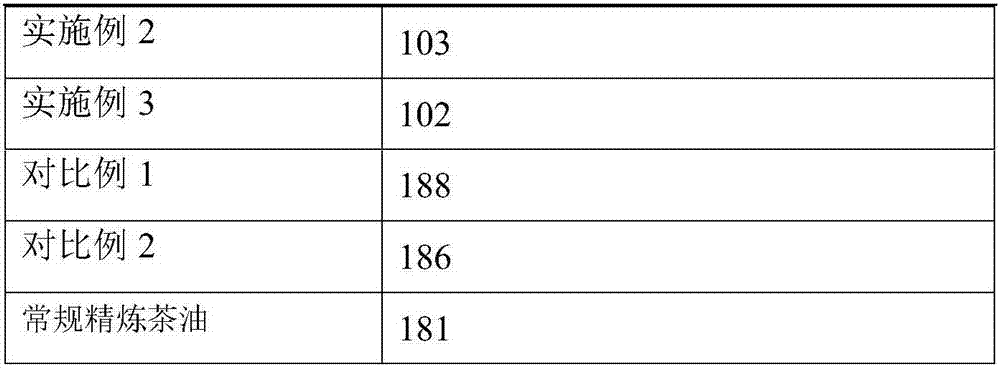 Camellia oil with high content of nutrition ingredients and preparation technology thereof