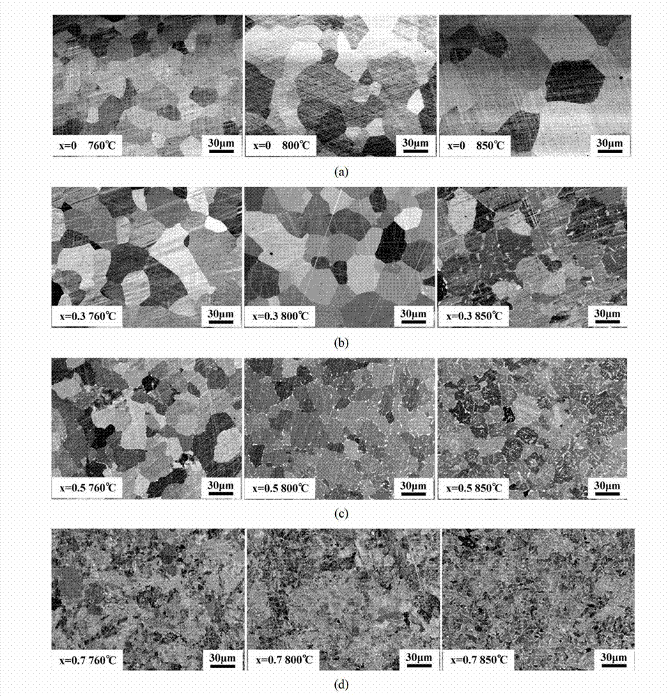 Alloy with excellent room-temperature soft magnetic property and mechanical property, and preparation method thereof