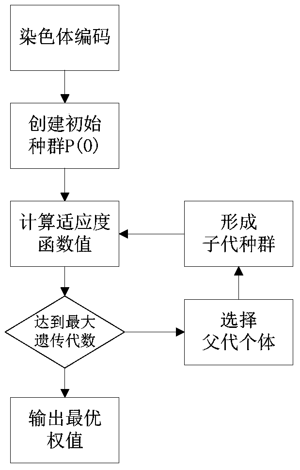 A data flow control method and system