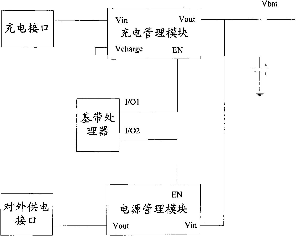 Device and method for mobile terminal to supply power to external equipment